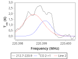 tmc1-nh3-120_0:1mm_red_6.png