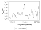 tmc1-nh3-120_0:2mm_137.9_ori_1.png