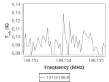 tmc1-nh3-120_0:2mm_137.9_ori_2.png