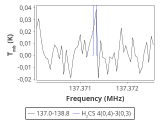 tmc1-nh3-120_0:2mm_137.9_red_0.png