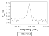 tmc1-nh3-120_0:2mm_168.2_ori_0.png