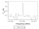 tmc1-nh3-120_0:2mm_171.5_ori_0.png