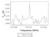 tmc1-nh3-120_0:2mm_171.5_ori_1.png