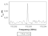 tmc1-nh3-120_0:2mm_171.5_ori_2.png