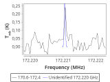 tmc1-nh3-120_0:2mm_171.5_red_1.png