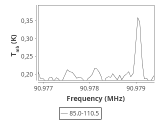 tmc1-nh3-120_0:3mm_ori_15.png