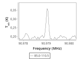 tmc1-nh3-120_0:3mm_ori_16.png