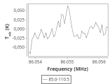 tmc1-nh3-120_0:3mm_ori_2.png