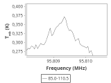 tmc1-nh3-120_0:3mm_ori_29.png