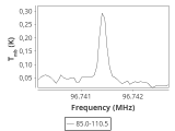 tmc1-nh3-120_0:3mm_ori_35.png