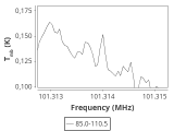 tmc1-nh3-120_0:3mm_ori_45.png