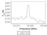 tmc1-nh3-120_0:3mm_ori_46.png