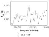 tmc1-nh3-120_0:3mm_ori_53.png