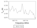 tmc1-nh3-120_0:3mm_ori_54.png