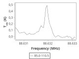 tmc1-nh3-120_0:3mm_ori_6.png