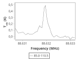 tmc1-nh3-120_0:3mm_ori_7.png