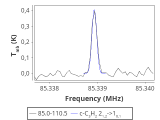 tmc1-nh3-120_0:3mm_red_0.png