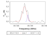 tmc1-nh3-120_0:3mm_red_10.png