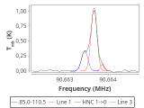 tmc1-nh3-120_0:3mm_red_11.png