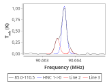 tmc1-nh3-120_0:3mm_red_12.png