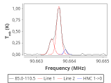 tmc1-nh3-120_0:3mm_red_13.png