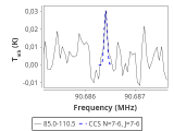 tmc1-nh3-120_0:3mm_red_14.png