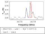 tmc1-nh3-120_0:3mm_red_20.png