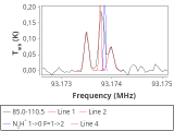 tmc1-nh3-120_0:3mm_red_22.png