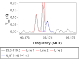 tmc1-nh3-120_0:3mm_red_23.png