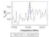 tmc1-nh3-120_0:3mm_red_25.png