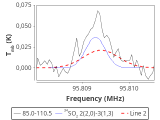 tmc1-nh3-120_0:3mm_red_28.png