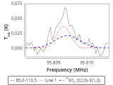 tmc1-nh3-120_0:3mm_red_29.png