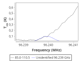 tmc1-nh3-120_0:3mm_red_30.png