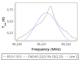 tmc1-nh3-120_0:3mm_red_31.png