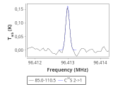 tmc1-nh3-120_0:3mm_red_32.png