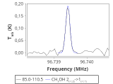 tmc1-nh3-120_0:3mm_red_34.png