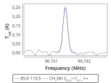 tmc1-nh3-120_0:3mm_red_35.png