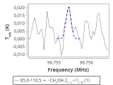 tmc1-nh3-120_0:3mm_red_36.png