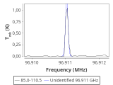 tmc1-nh3-120_0:3mm_red_37.png