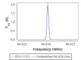 tmc1-nh3-120_0:3mm_red_38.png