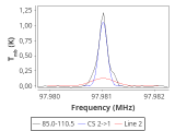 tmc1-nh3-120_0:3mm_red_39.png