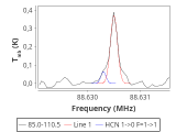 tmc1-nh3-120_0:3mm_red_4.png