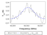 tmc1-nh3-120_0:3mm_red_42.png