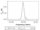 tmc1-nh3-120_0:3mm_red_43.png