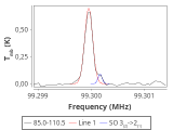 tmc1-nh3-120_0:3mm_red_44.png