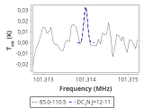 tmc1-nh3-120_0:3mm_red_45.png