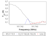 tmc1-nh3-120_0:3mm_red_47.png