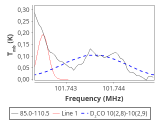 tmc1-nh3-120_0:3mm_red_48.png