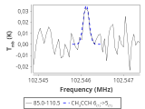 tmc1-nh3-120_0:3mm_red_49.png