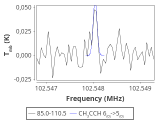 tmc1-nh3-120_0:3mm_red_50.png